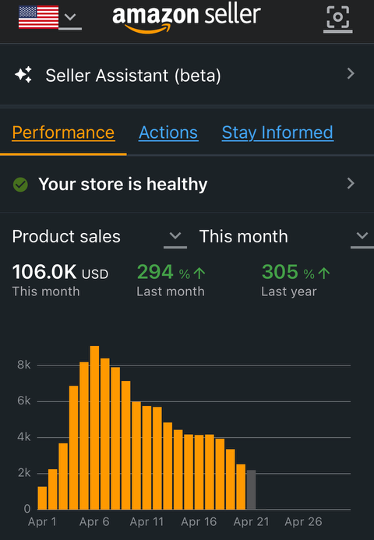 Pikk-it sales growth graph
